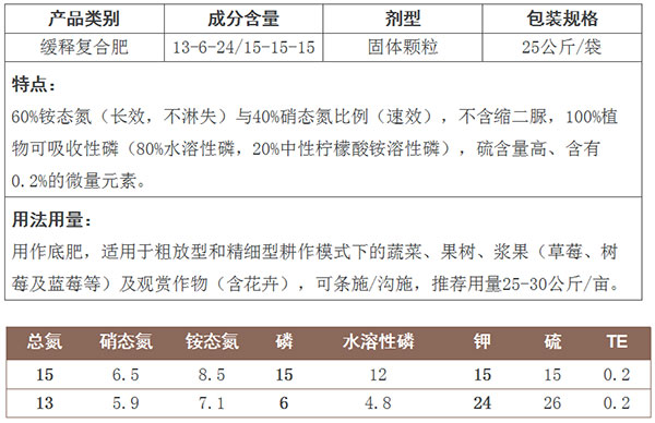 12威福复合肥（2）.jpg